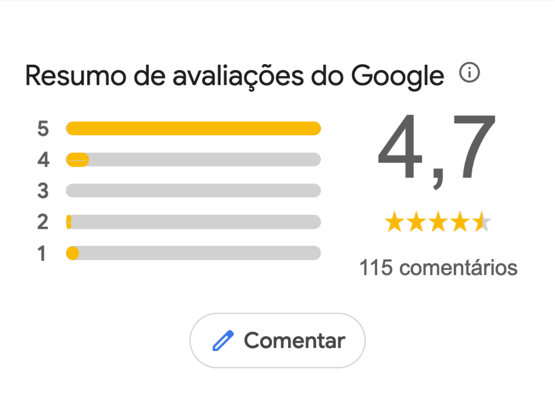 Deixe de receber feedbacks negativos no Google